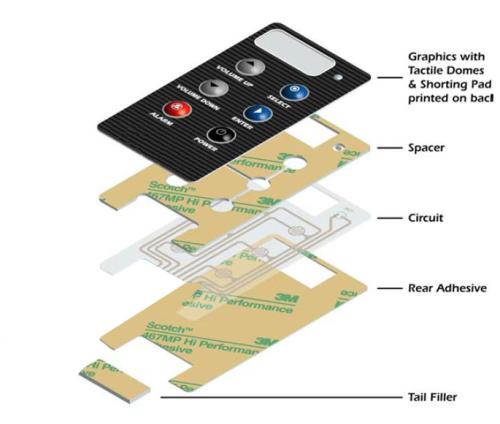 Introduction to basic knowledge of membrane switch