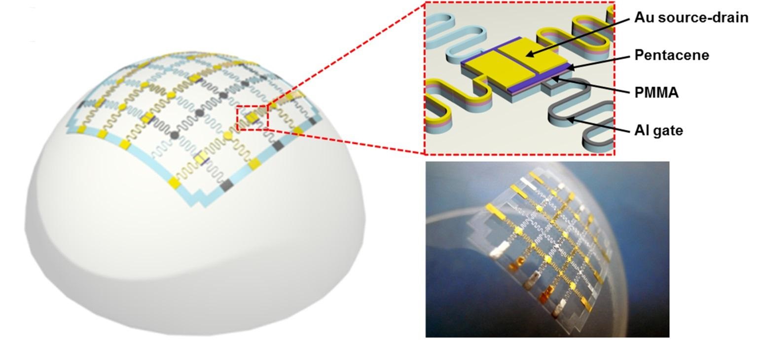 A new type of thin film sensor that can be used to record motion and touch