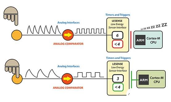 Basic knowledge of capacitive touch technology