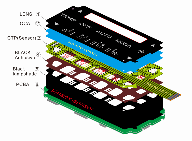 Principle of Membrane Switch