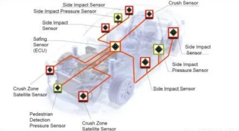 Automotive sensor market